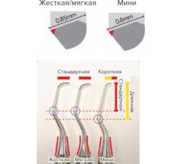 Кюрета 17/18, жесткая с рукояткой ColorFit