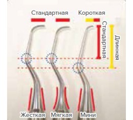 Кюрета 9/10, жесткая с рукояткой ColorFit